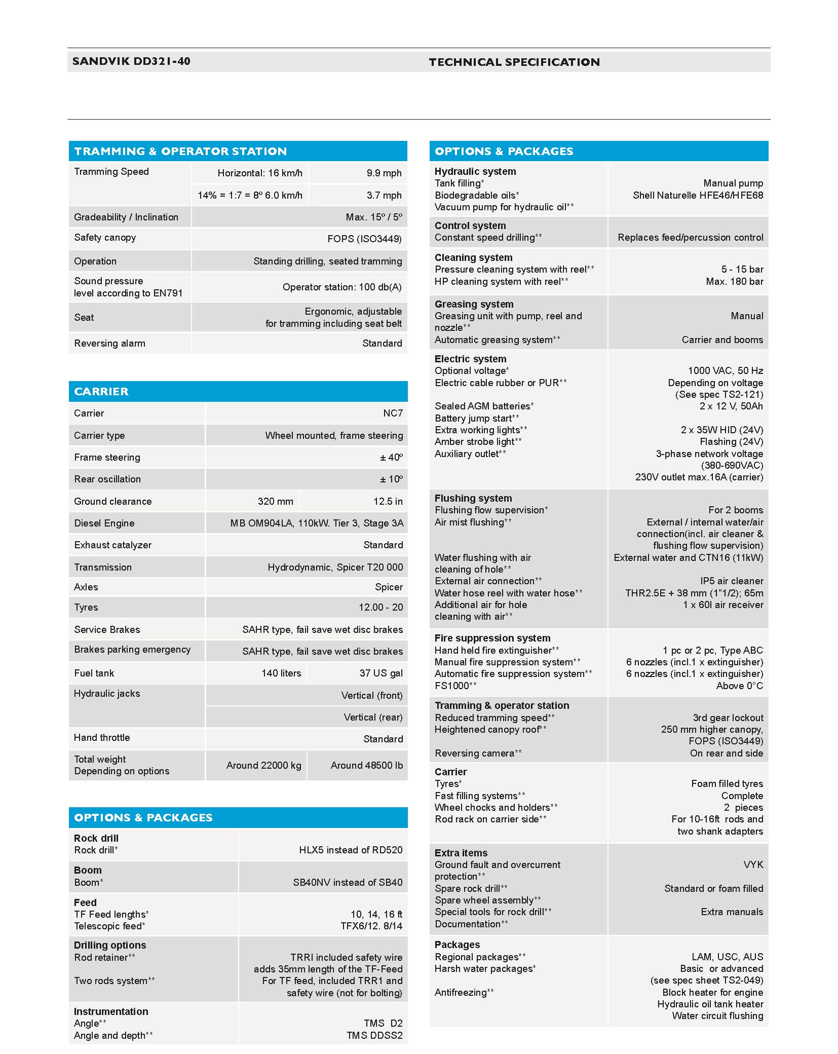 页面 提取 自 －dd321-40-d&eacute;veloppement-drill-1